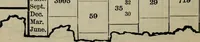 Picture 5 of 89 from Our race : its origin and its destiny (1893), leaf 453