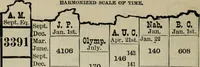 Picture 9 of 89 from Our race : its origin and its destiny (1893), leaf 465