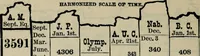 Picture 18 of 89 from Our race : its origin and its destiny (1893), leaf 485