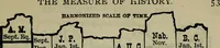 Picture 22 of 89 from Our race : its origin and its destiny (1893), leaf 490