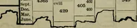 Picture 23 of 89 from Our race : its origin and its destiny (1893), leaf 490