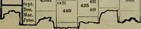 Picture 25 of 89 from Our race : its origin and its destiny (1893), leaf 492
