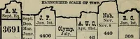 Picture 29 of 89 from Our race : its origin and its destiny (1893), leaf 495