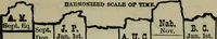 An illustration from Our race : its origin and its destiny (1893)
