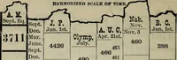 Picture 31 of 89 from Our race : its origin and its destiny (1893), leaf 497