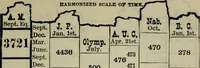 Picture 32 of 89 from Our race : its origin and its destiny (1893), leaf 498