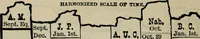 An illustration from Our race : its origin and its destiny (1893)