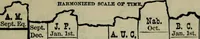 Picture 35 of 89 from Our race : its origin and its destiny (1893), leaf 500