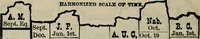Picture 37 of 89 from Our race : its origin and its destiny (1893), leaf 503