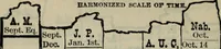 Picture 38 of 89 from Our race : its origin and its destiny (1893), leaf 505