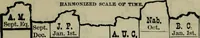 Picture 39 of 89 from Our race : its origin and its destiny (1893), leaf 506