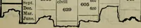 Picture 43 of 89 from Our race : its origin and its destiny (1893), leaf 510