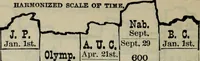 Picture 44 of 89 from Our race : its origin and its destiny (1893), leaf 511
