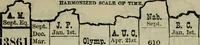 Picture 45 of 89 from Our race : its origin and its destiny (1893), leaf 512