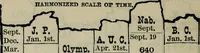 Picture 49 of 89 from Our race : its origin and its destiny (1893), leaf 515