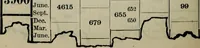 Picture 50 of 89 from Our race : its origin and its destiny (1893), leaf 515