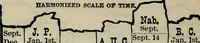 Picture 52 of 89 from Our race : its origin and its destiny (1893), leaf 517