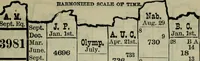 Picture 58 of 89 from Our race : its origin and its destiny (1893), leaf 524