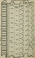 An illustration from Our race : its origin and its destiny (1893)