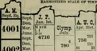 Picture 60 of 89 from Our race : its origin and its destiny (1893), leaf 526