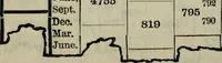 An illustration from Our race : its origin and its destiny (1893)