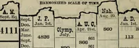Picture 62 of 89 from Our race : its origin and its destiny (1893), leaf 537