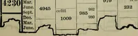 Picture 64 of 89 from Our race : its origin and its destiny (1893), leaf 548