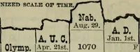 Picture 68 of 89 from Our race : its origin and its destiny (1893), leaf 558