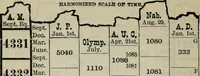 Picture 69 of 89 from Our race : its origin and its destiny (1893), leaf 559