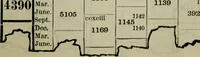 Picture 70 of 89 from Our race : its origin and its destiny (1893), leaf 564