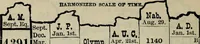 Picture 71 of 89 from Our race : its origin and its destiny (1893), leaf 565