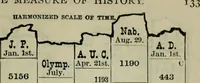 Picture 73 of 89 from Our race : its origin and its destiny (1893), leaf 570