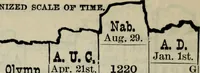 An illustration from Our race : its origin and its destiny (1893)