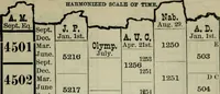 Picture 77 of 89 from Our race : its origin and its destiny (1893), leaf 576