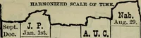 Picture 80 of 89 from Our race : its origin and its destiny (1893), leaf 578