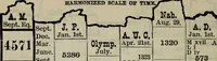 Picture 82 of 89 from Our race : its origin and its destiny (1893), leaf 583