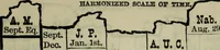 Picture 83 of 89 from Our race : its origin and its destiny (1893), leaf 584