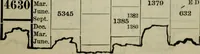 Picture 86 of 89 from Our race : its origin and its destiny (1893), leaf 588