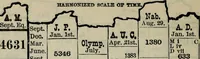 Picture 87 of 89 from Our race : its origin and its destiny (1893), leaf 589