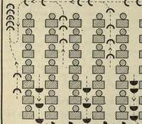 An illustration from An outline of physical education for primary and grammar schools, junior high schools, and high schools (1917)