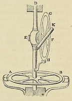 An illustration from Outlines of astronomy (1858)