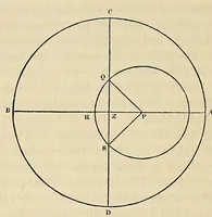 An illustration from Outlines of astronomy (1858)