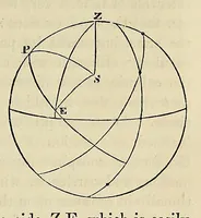 An illustration from Outlines of astronomy (1858)