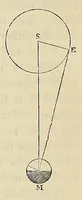 An illustration from Outlines of astronomy (1858)