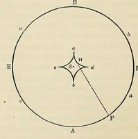 An illustration from Outlines of astronomy (1858)