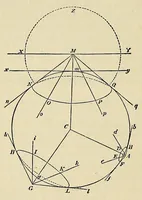 An illustration from Outlines of astronomy (1858)