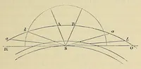 An illustration from Outlines of astronomy (1858)