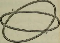 An illustration from Outlines of astronomy (1850)