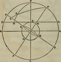 An illustration from Outlines of astronomy (1850)
