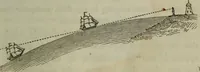 An illustration from Outlines of astronomy (1850)